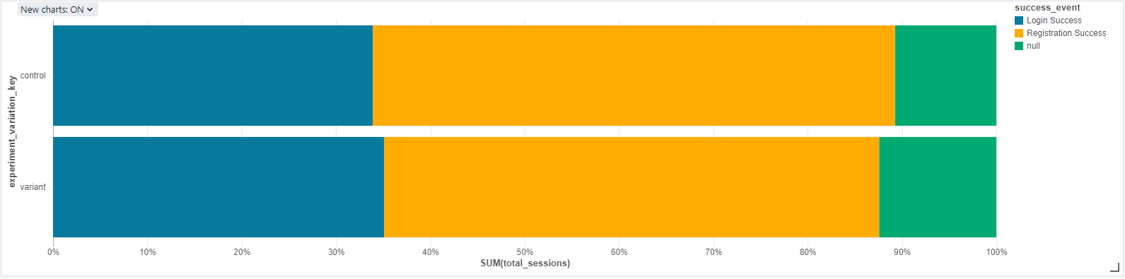 login data